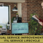 Continual Service Improvement (CSI) in ITIL Service Lifecycle
