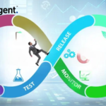 Continuous Integration/Continuous Deployment (CI/CD) in DevOps
