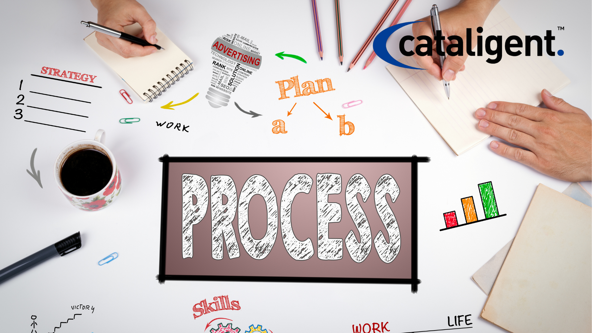 The Marketing & Sales Consulting Process