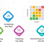Cost-Saving Strategies for Risk Management