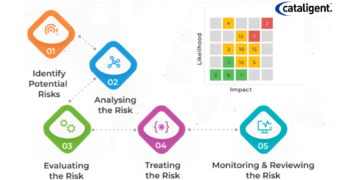 Cost-Saving Strategies for Risk Management