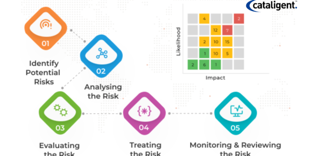 Cost-Saving Strategies for Risk Management