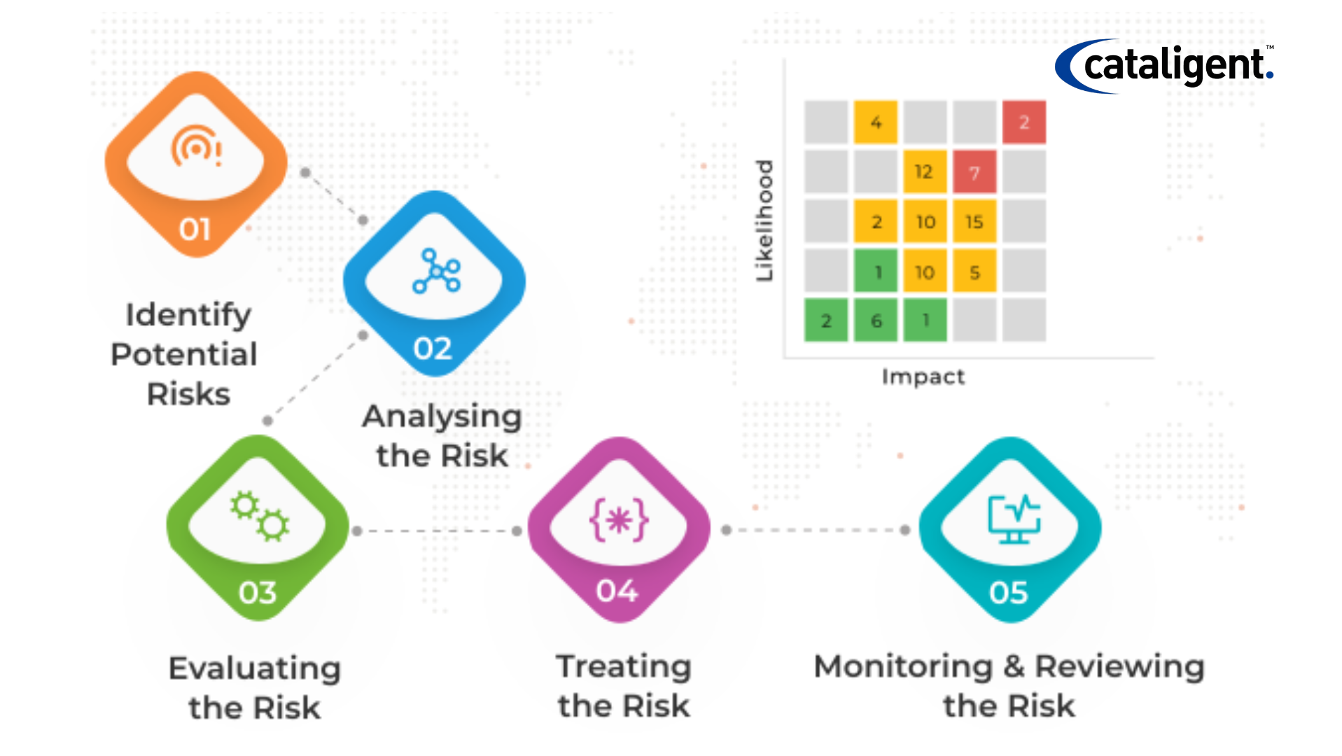 Cost-Saving Strategies for Risk Management