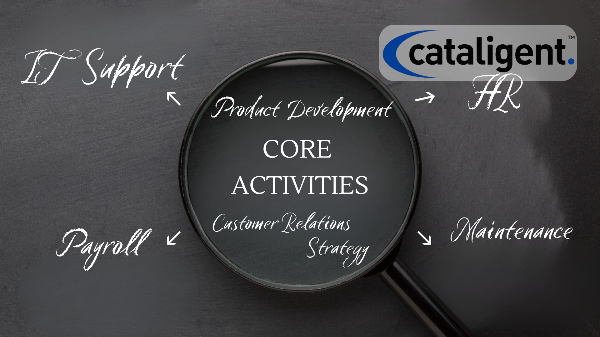 Assess and Define Core vs. Non-Core Activities