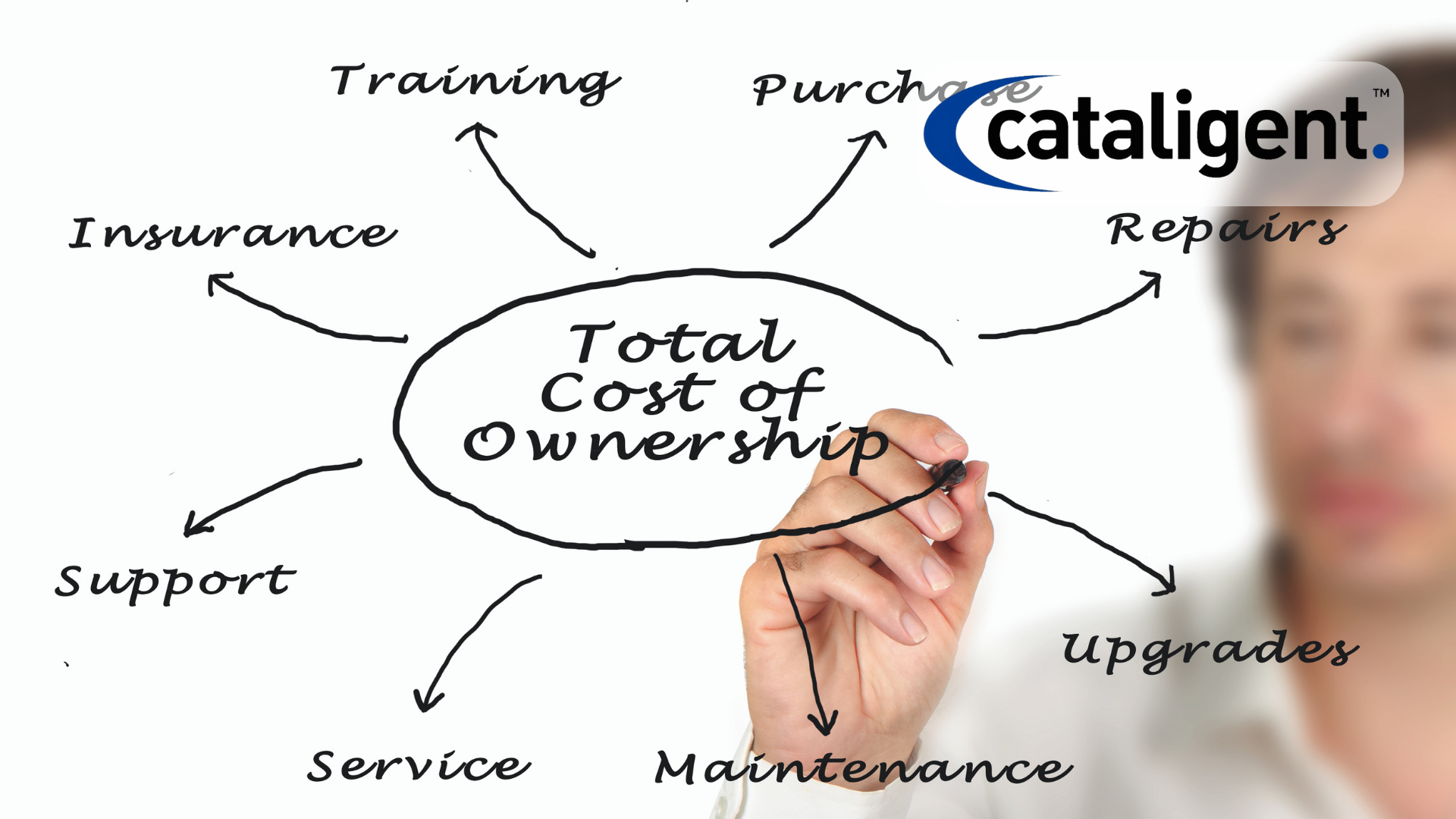 Focus on Total Cost of Ownership (TCO)