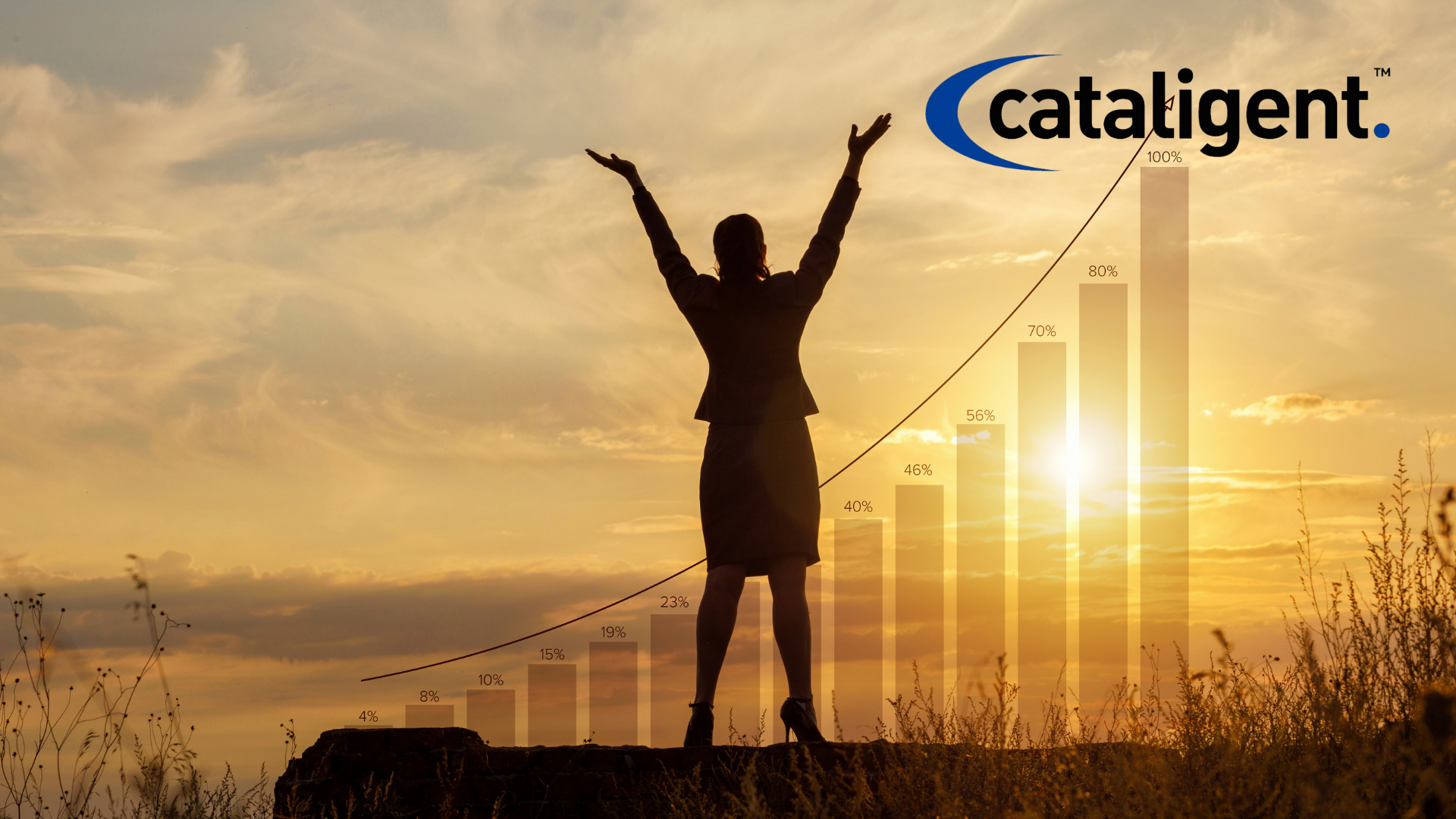 How to measure success in Business Transformation?