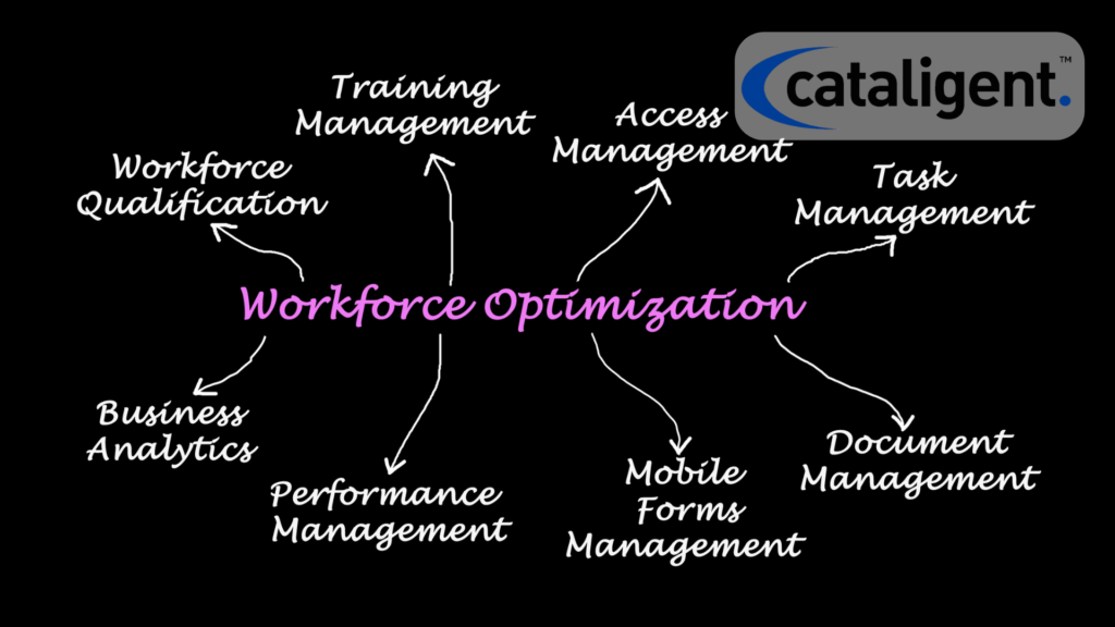 Workforce Planning & Optimization