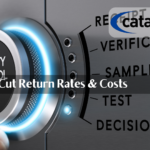 Minimize Returns and Restocking Costs