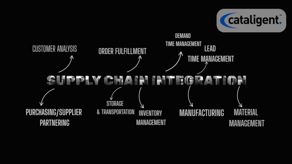Streamline Supply Chain for Rationalized Products