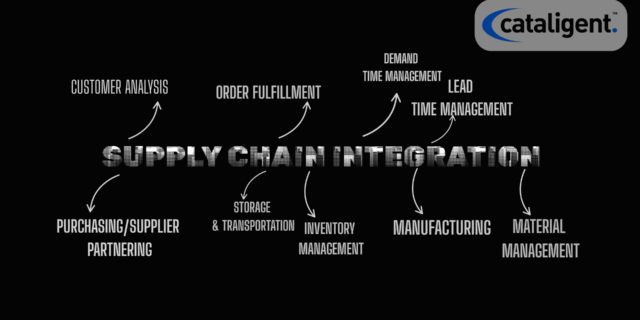 Streamline Supply Chain for Rationalized Products
