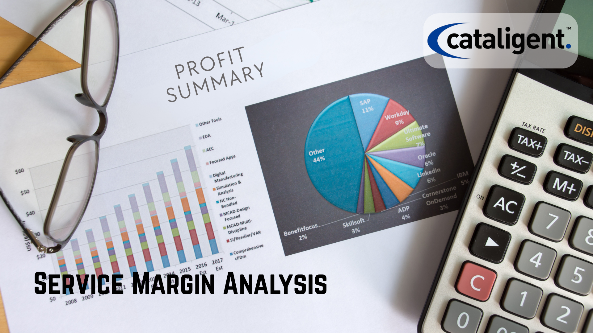 Conduct a Service Profitability Analysis