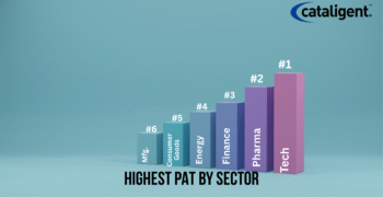 Which Sectors Yield the Highest PAT in Industry Analysis