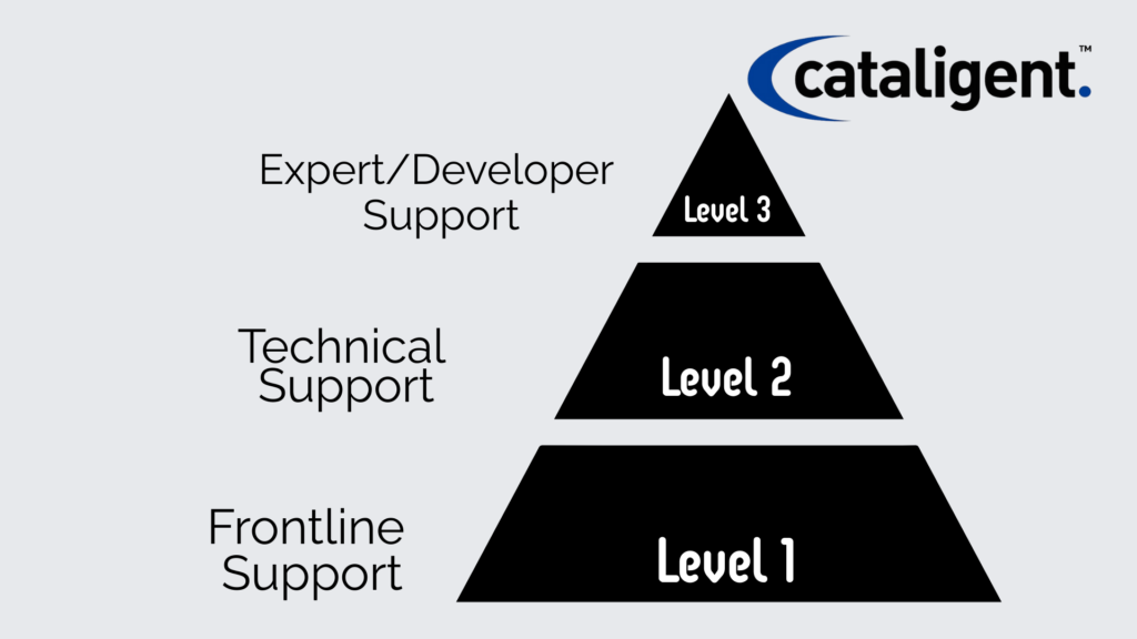 How to Build an Effective Incident Management Process?