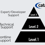 How to Build an Effective Incident Management Process?