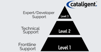 How to Build an Effective Incident Management Process