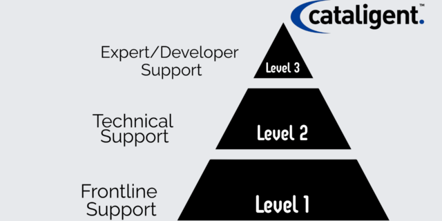 How to Build an Effective Incident Management Process?