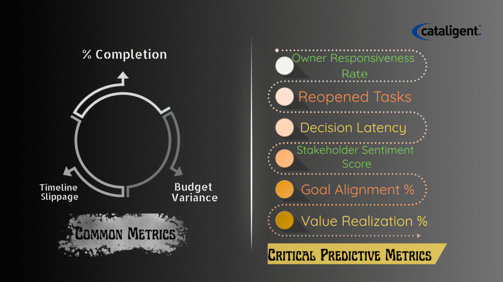 10 Metrics Every Project Manager Should Track (But Most Don’t) (1)