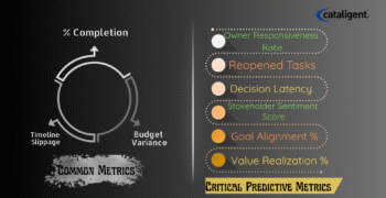 10 Metrics Every Project Manager Should Track (But Most Don’t)
