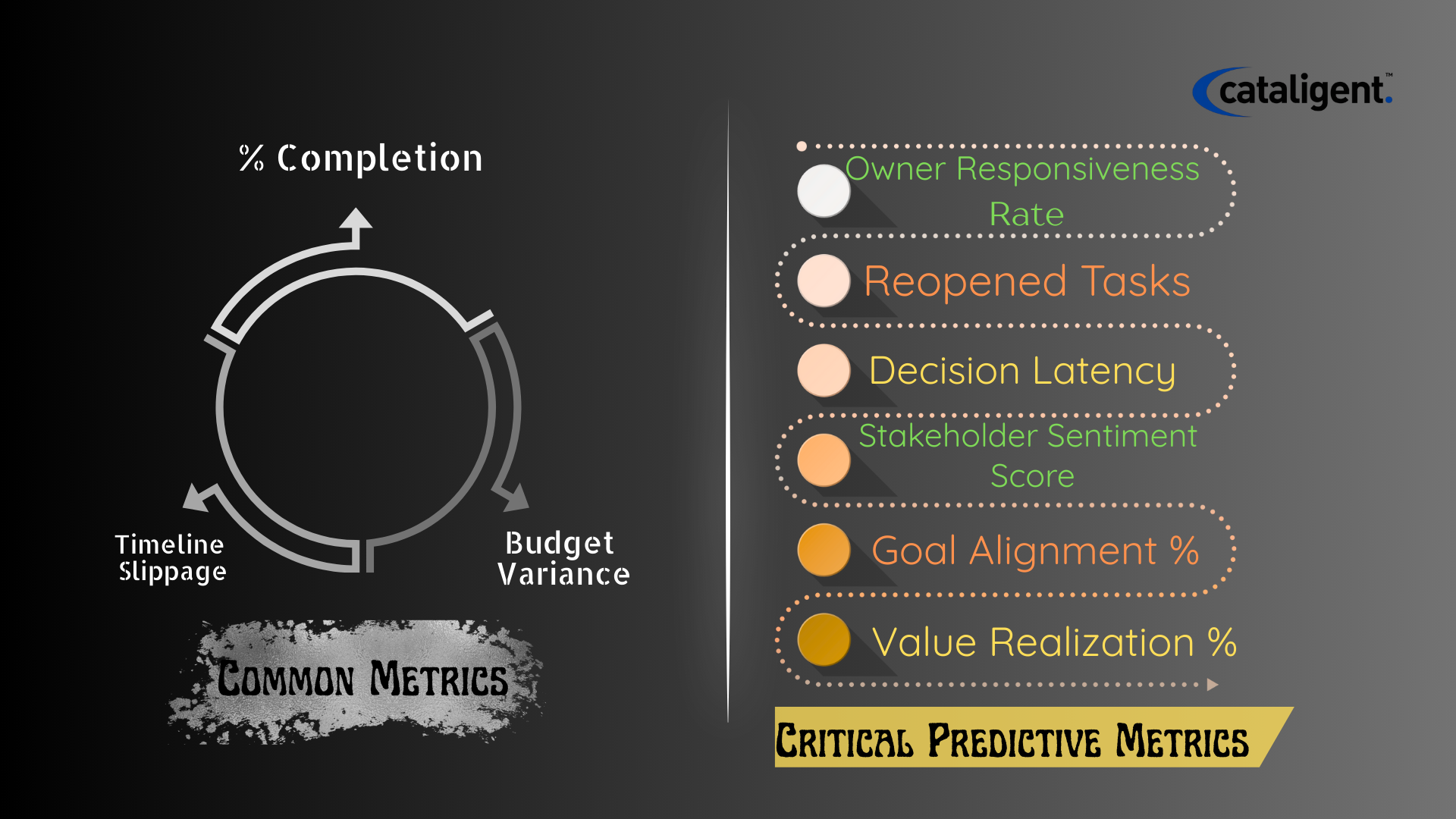 10 Metrics Every Project Manager Should Track (But Most Don’t) (1)