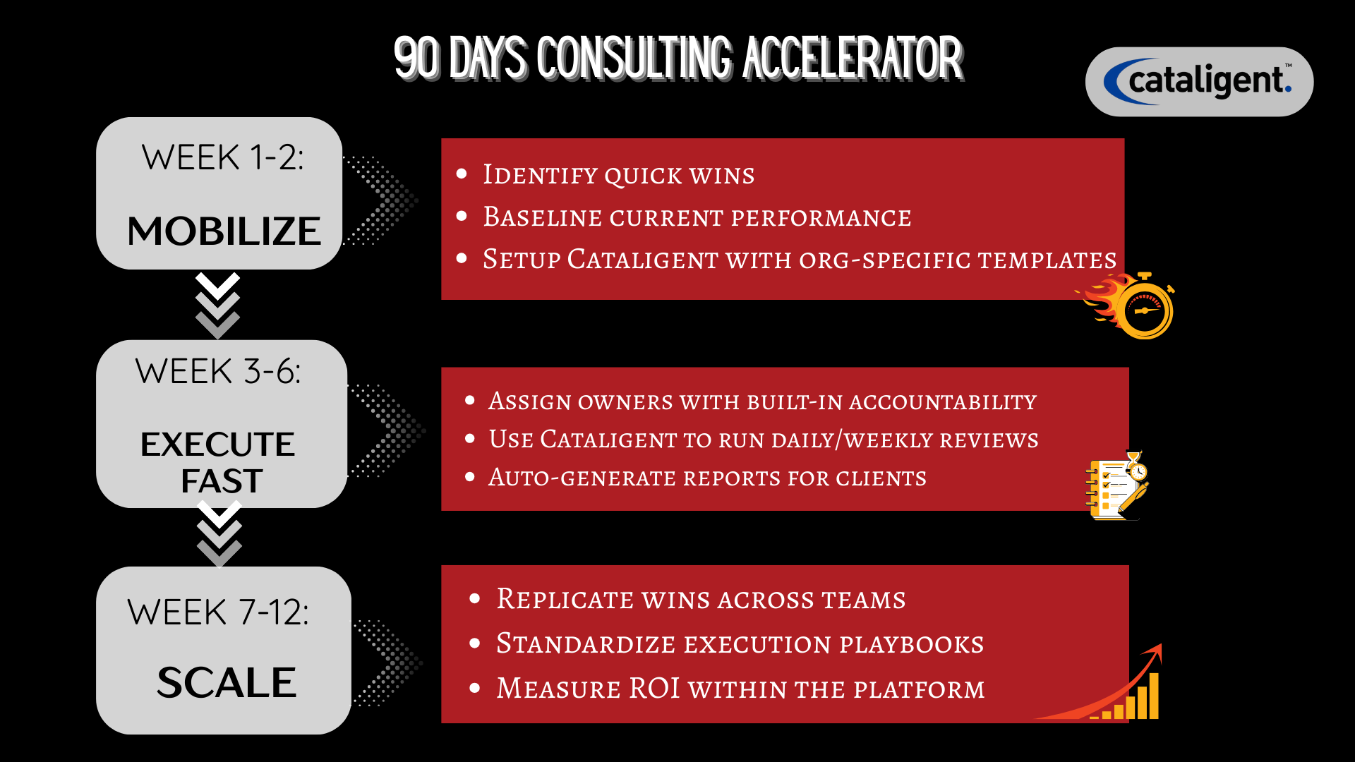 The 90-Day Project Acceleration Plan for Consultants