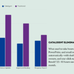 Time Savings with Cataligent vs. Traditional Tools