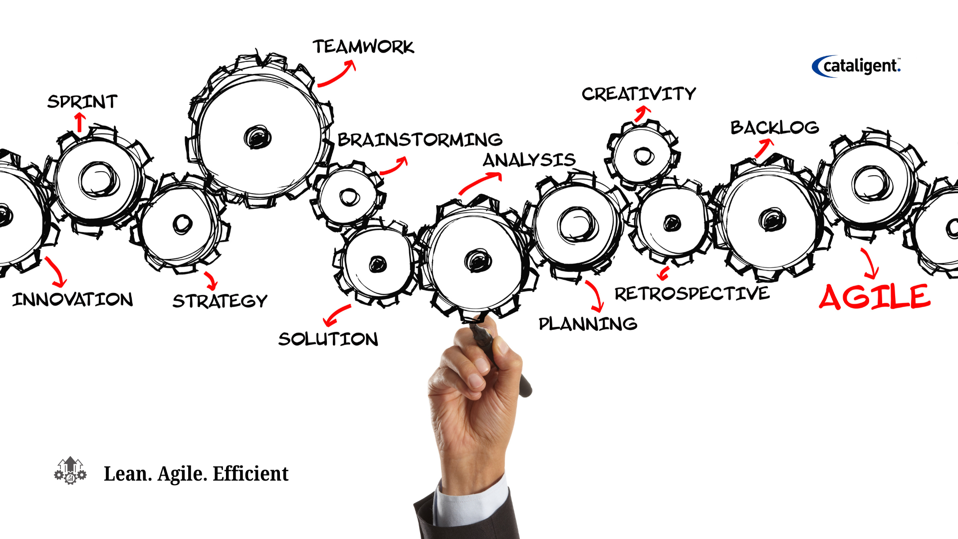 Operational Excellence through Lean and Agile Frameworks