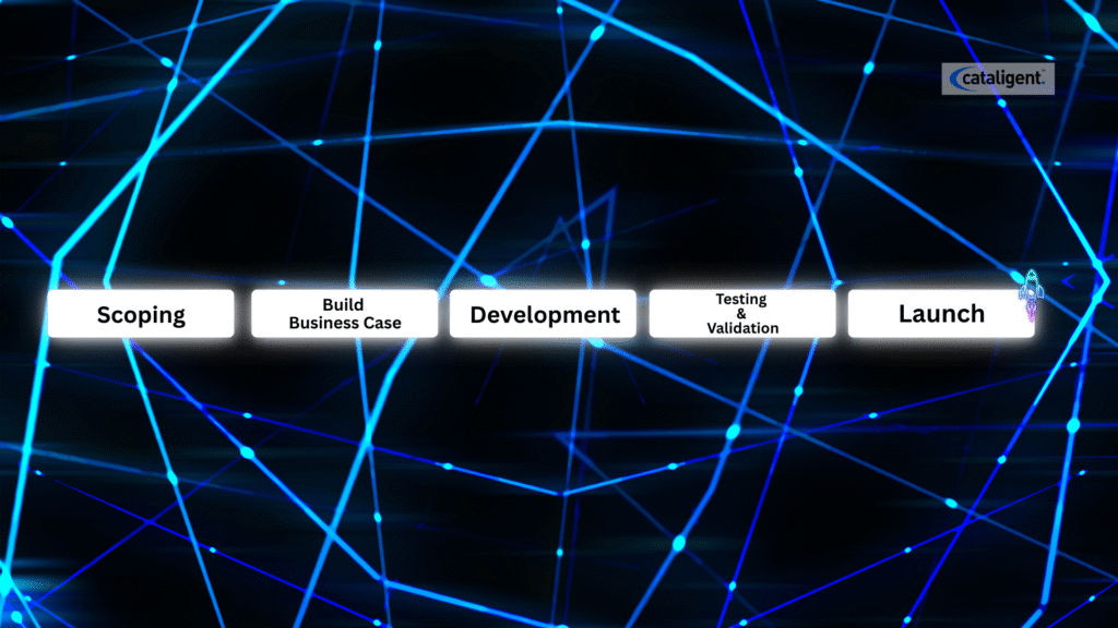 Phase-Gate Protocol: Driving Project Management Excellence and Business Transformation