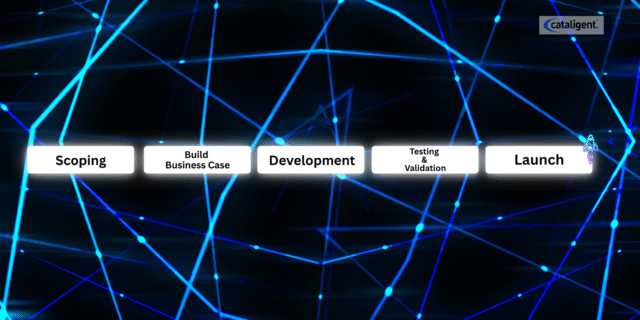 Phase-Gate Protocol: Driving Project Management Excellence and Business Transformation