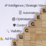 The Maturity Roadmap: Building Sustainable Cost Saving Strategies Step by Step