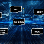 Important ITSM Frameworks - A Comprehensive Guide for Modern Enterprises