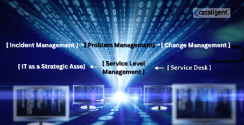 ITSM Processes and Practices: Transforming IT into a Strategic Asset