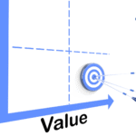 Cost-to-Value Optimization in ITSM: Balancing Efficiency with Innovation