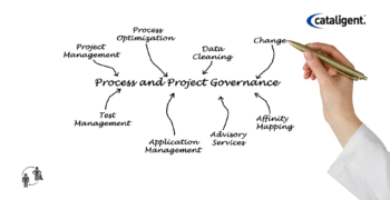 Dynamic Project Governance: Designing Fluid Control Systems for Transformation at Scale
