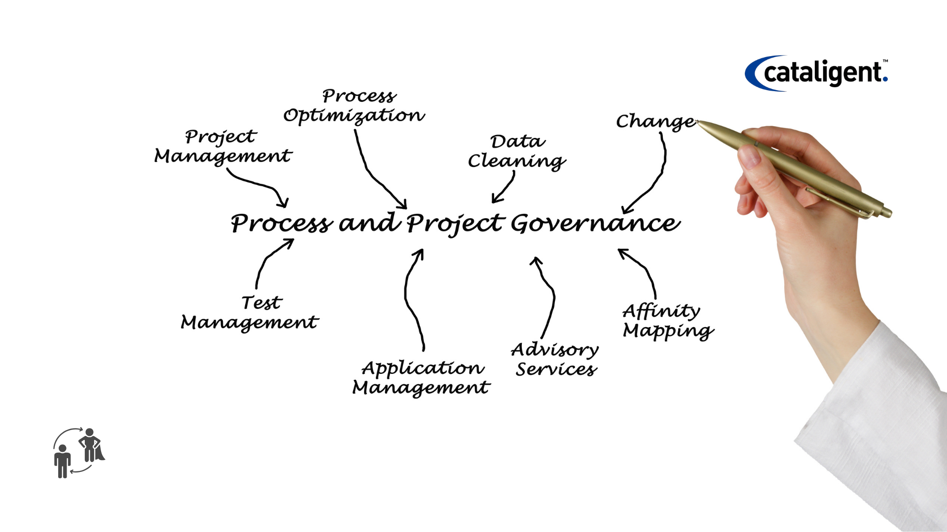 Dynamic Project Governance: Designing Fluid Control Systems for Transformation at Scale