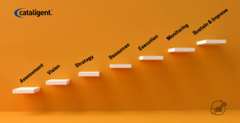 The 7 Phases of Business Transformation: A Complete Guide for Modern Enterprises