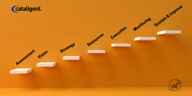 The 7 Phases of Business Transformation: A Complete Guide for Modern Enterprises