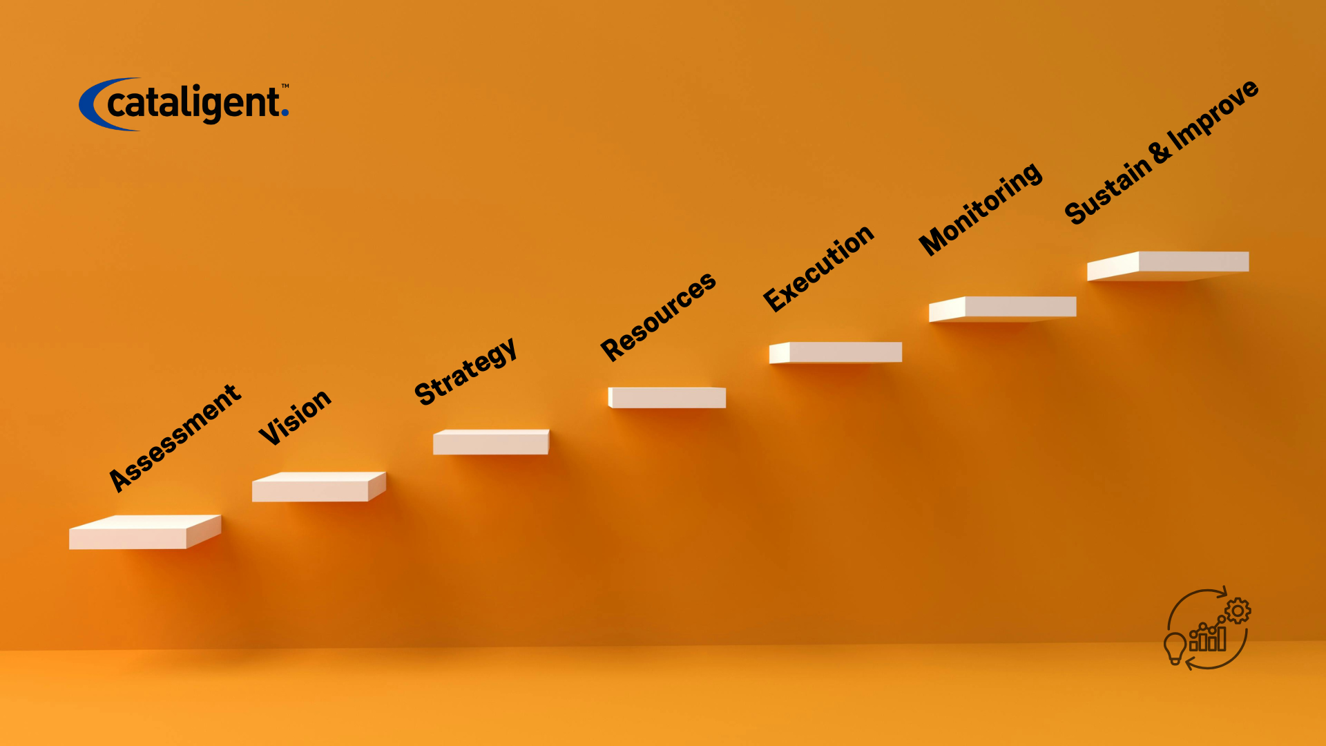 The 7 Phases of Business Transformation: A Complete Guide for Modern Enterprises