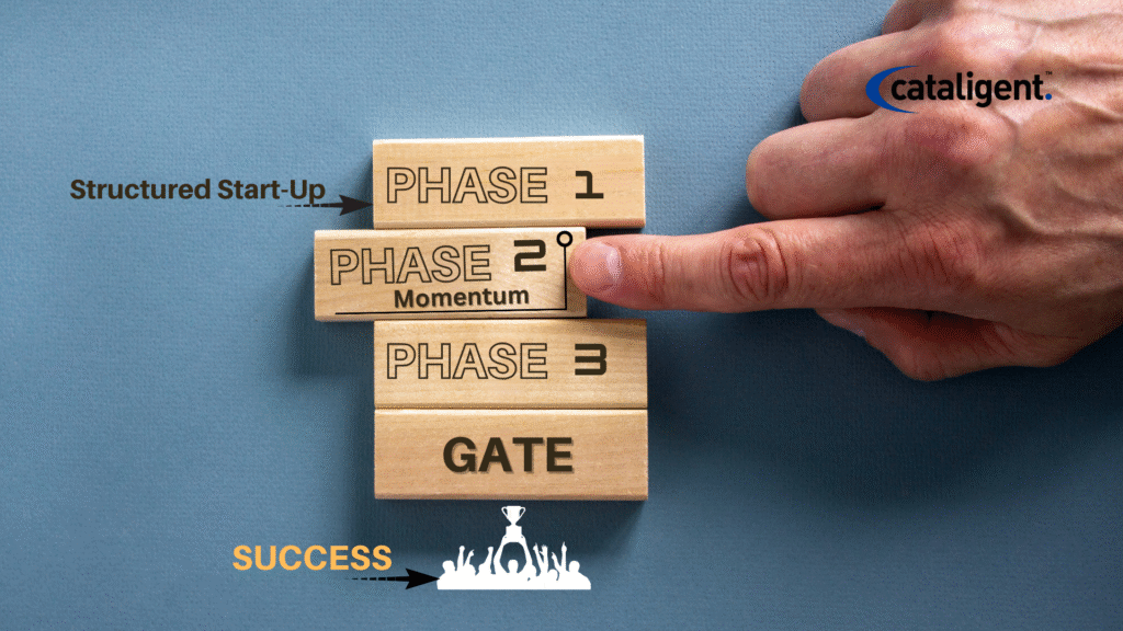 Phase-Gate Excellence: Why Structured Project Start-Up Defines Success