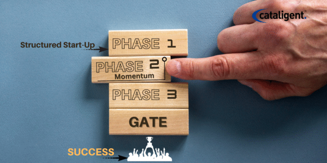 Phase-Gate Excellence: Why Structured Project Start-Up Defines Success