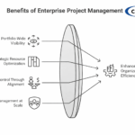 End to End Project Management