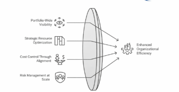 Why a single platform beats fragmented tools and siloed execution