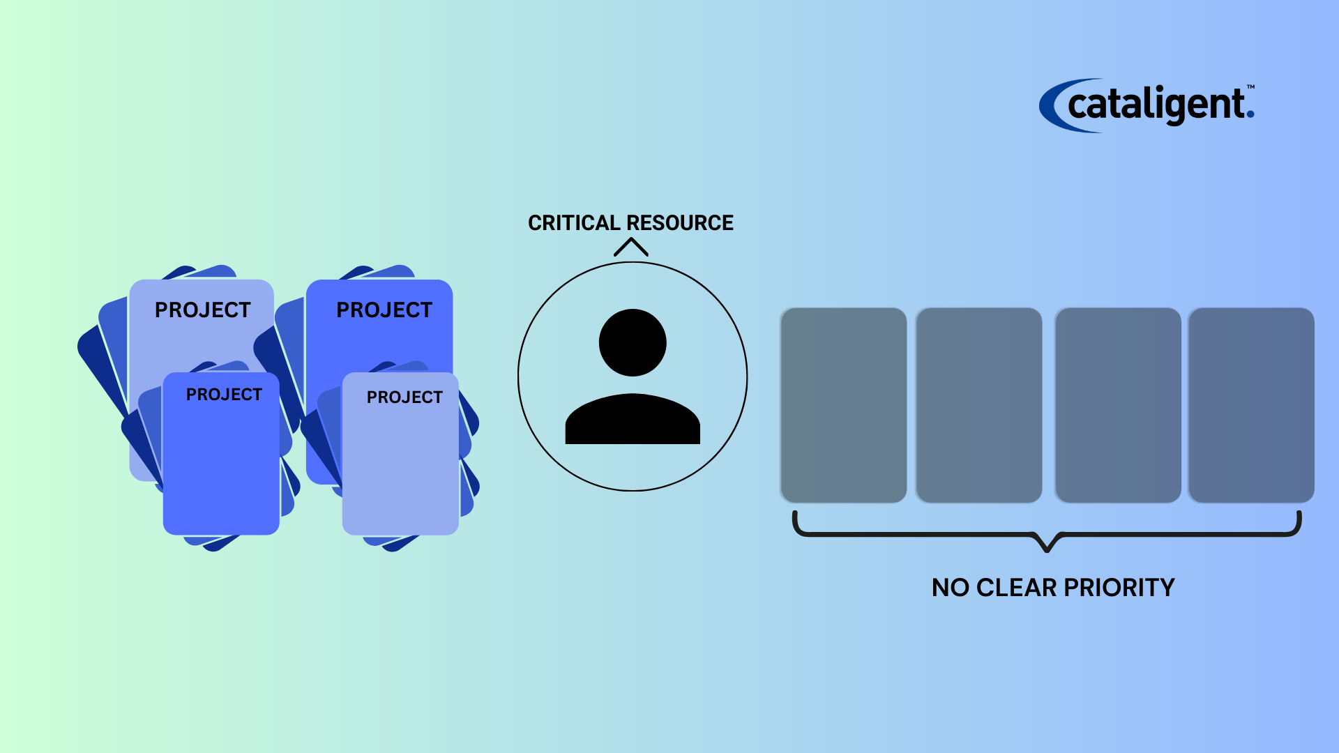 Strategies for Reducing Resource Bottlenecks in Multiple Projects
